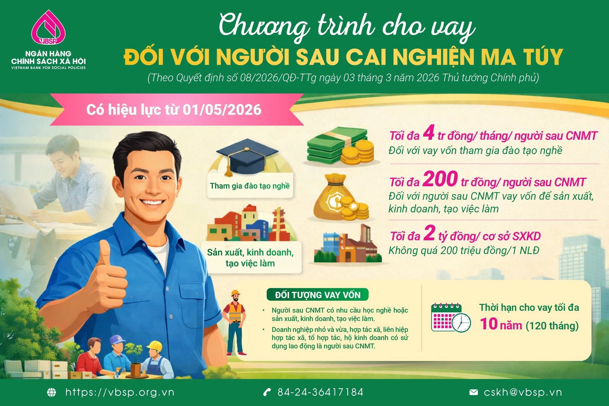CƠ HỘI TÁI HÒA NHẬP – VỮNG BƯỚC TƯƠNG LAI CỦA NGÂN HÀNG CHÍNH SÁCH 